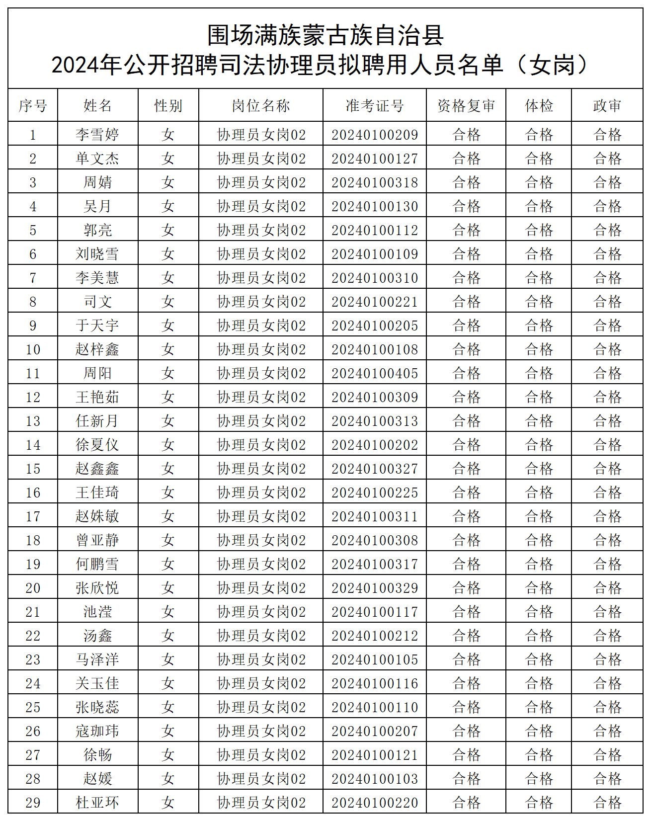 司法协理员拟聘表（女岗）.png